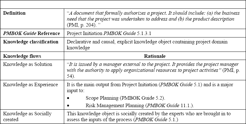 Project Charter