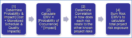 Formulating Total Risk Exposure