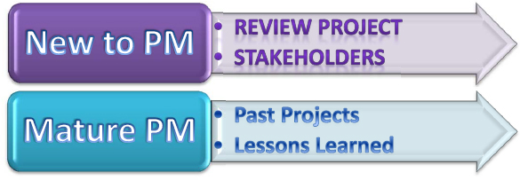 New vs. Mature Project Organization Response to Failed Project