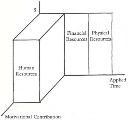 Managing human resources in project management