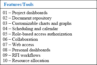 Features/tools used most often