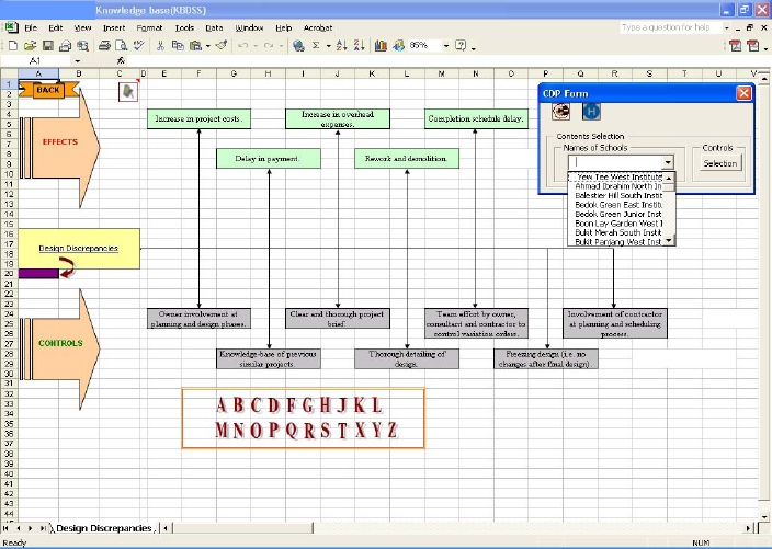 Effects and controls layer of the knowledge-base that pinpoints the most important effects and most effective controls for each cause of variations