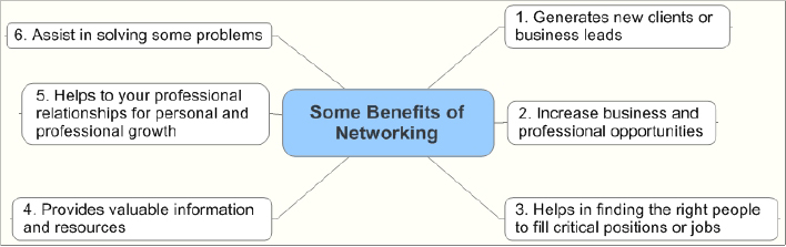 Networking Benefits