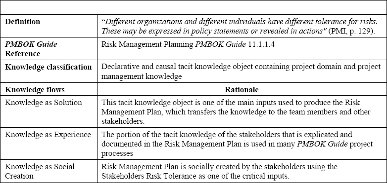 Stakeholder Risk Tolerance