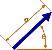 Vector Approach