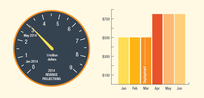 Insurance revenue strategic dashboard