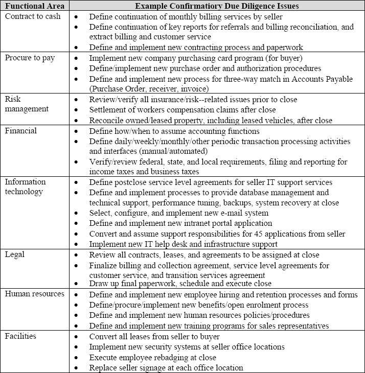 Critical Tasks by Function