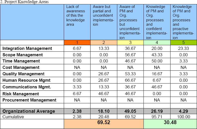 PM Competency Mapping