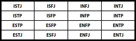Exhibit 9.The Sixteen MBTI Type Preferences