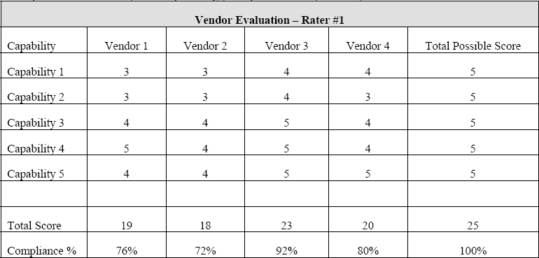 Vendor Evaluation – Rater #1