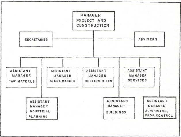 OVERALL PROJECT MANAGEMENT ORGANISATION