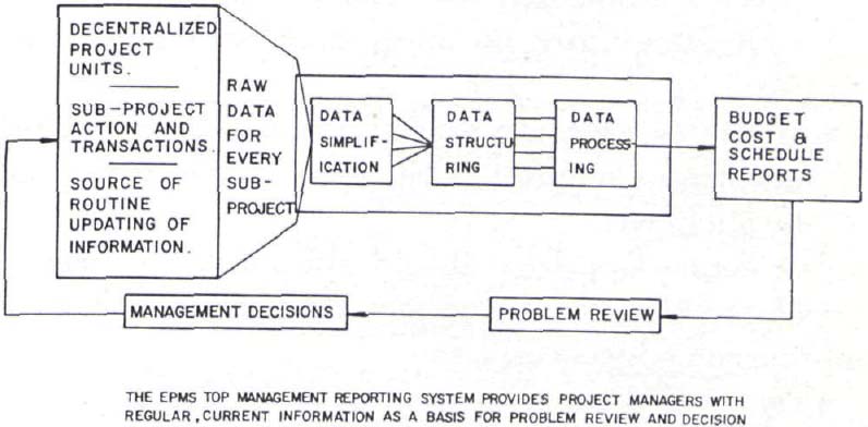 Multi-Project Management Control Cycle
