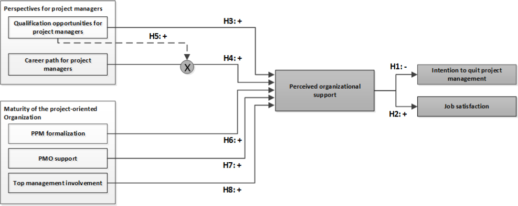 Research framework