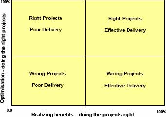 Portfolio Effectiveness Matrix