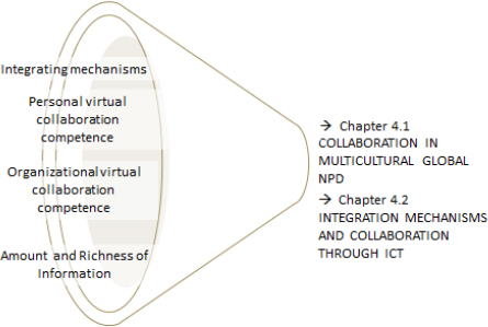 The central themes of an interview based on the theory of information processing and virtual collaboration competence