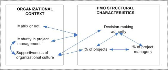 A Cluster of Characteristics that Vary Together