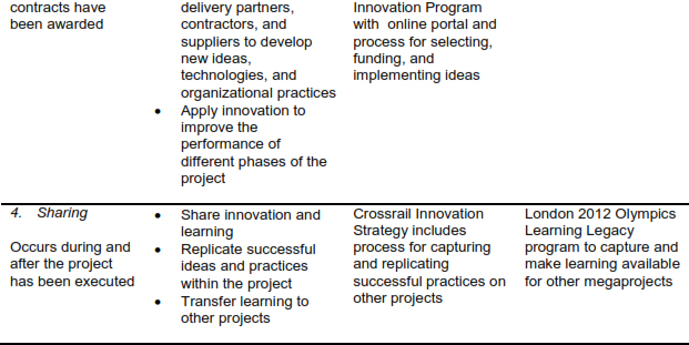 Innovation interventions in megaprojects