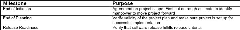 Review milestone for the product development phase