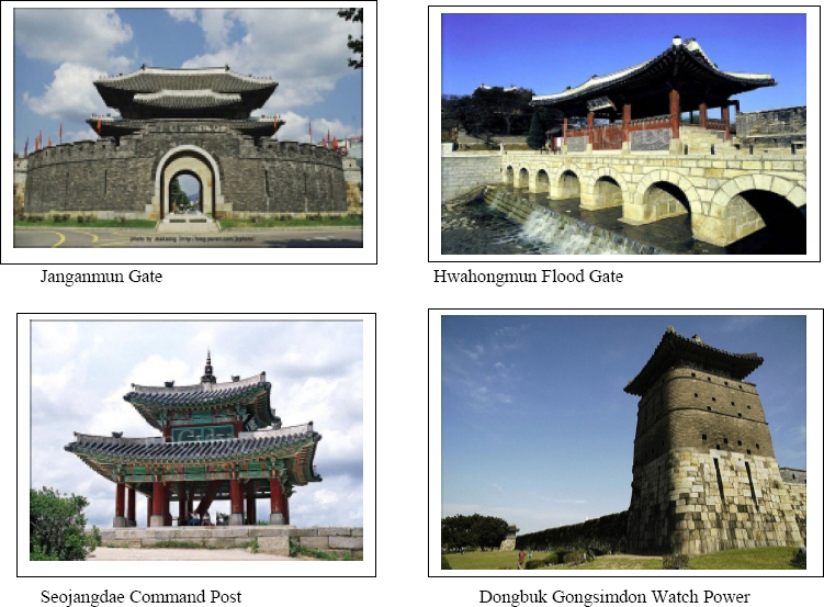 Facilities of Hwaseong Fortress