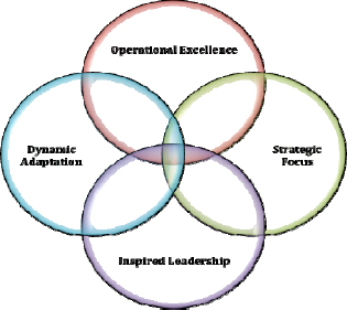 The SPL Integrated Approach