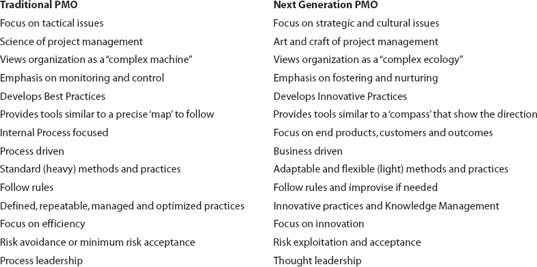 Standardization and How it Effects a Project Manager's Business?