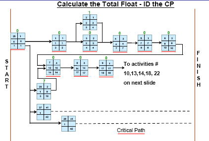 Follow the yellow brick road (the critical path)