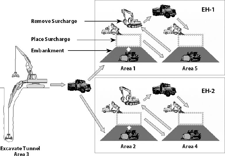 Earthwork Flow Diagram