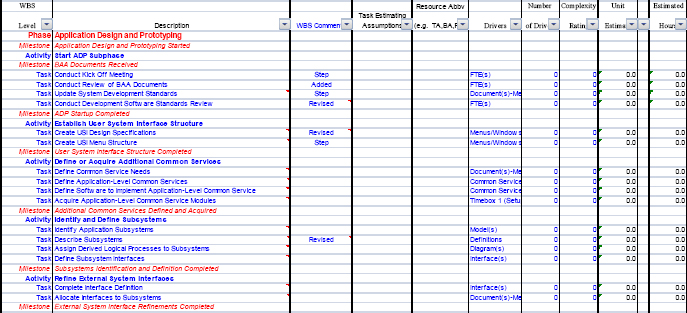Example Estimating Model with WBS
