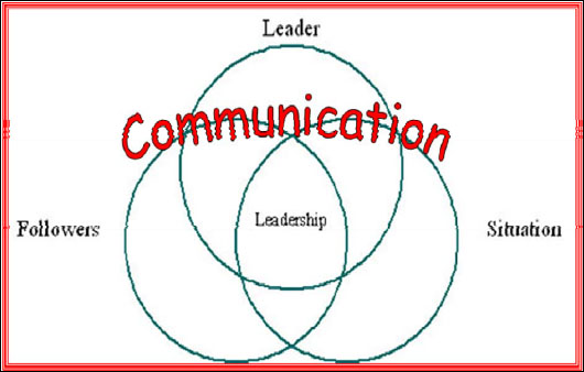 (Adapted from Hughes, Ginnett, and Curphy, Leadership – Enhancing the Lessons of Experience 2009)