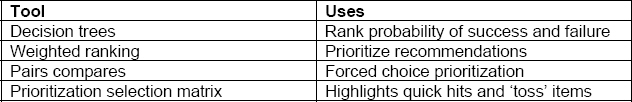Strategies for Difficult Sponsors