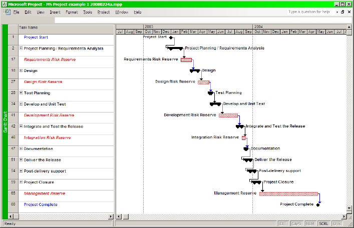 Inserting Risk Buffers Into a Schedule