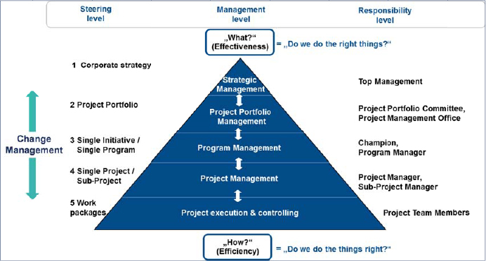 “Do The Right Things Right.”