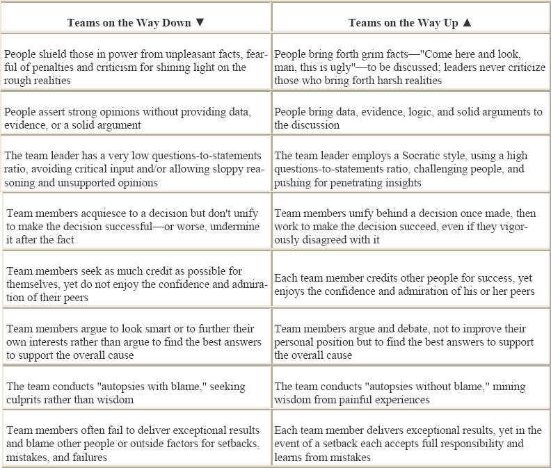 The Dynamics of Leadership-Team Behavior