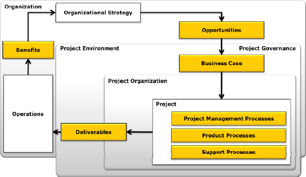 Understanding Project Management Consultant First Experience