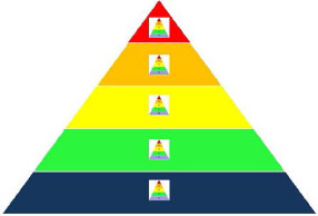 The 5×5 Pyramid