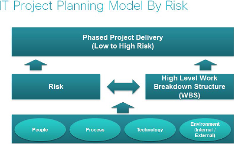 Risk-Based Project Planning