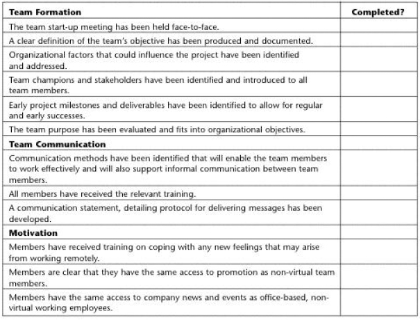 Project Start-Up Checklist (Edwards & Wilson, 2004, p 145)