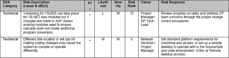 Portion of AVTEC ALEXsys Risk Register