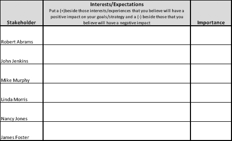 Stakeholder Interests/Expectations vs. Importance (Applegate, 2008, p. 2)