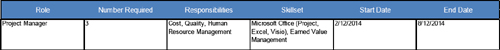 Resource allocation spreadsheet