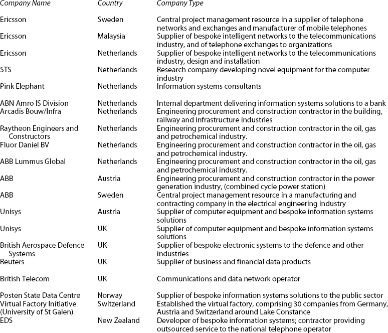 Organizations Interviewed
