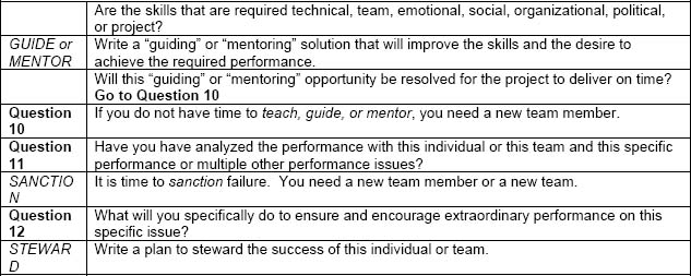 Project Performance Analysis