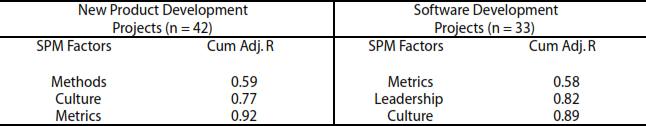 Exhibit 6. A Comparison of SPM...