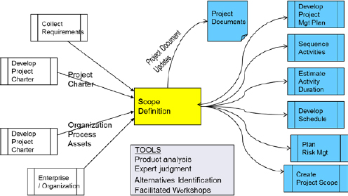 Scope Definition Diagram