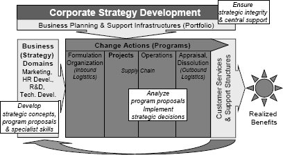 Large Multi-National Governmental Organization