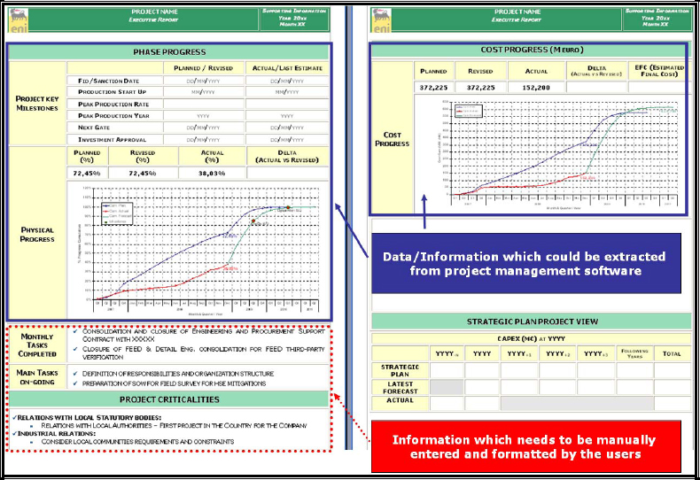 Information within the report versus source of information