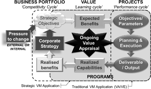 Integrated OPM and VM process