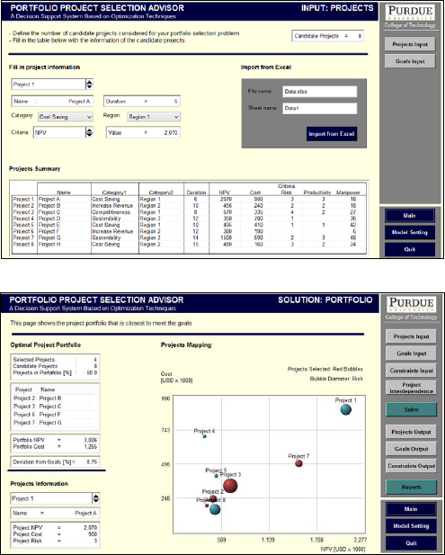 Optimal solution using AIIMS