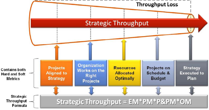 Elements of strategic throughput