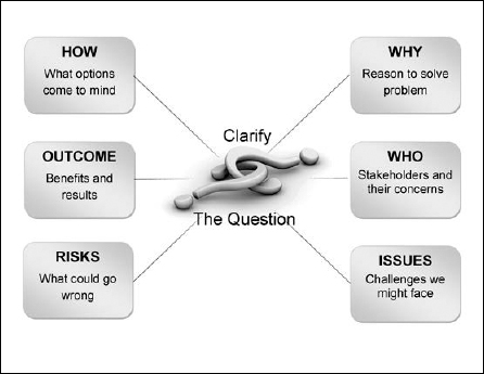 Clarifying the question